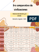 Cuadro Comparativo