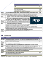 Prisma 5 - Post-Extraction Bleeding in Patients Taking Direct Oral Anticoagulants (Doac) A Systematic Review