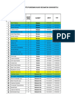 Data Bumil, Bulin, Nifas 2022 PKM Kauko