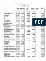 2020 Annual Budget Report