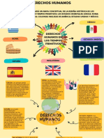 Derechos Humanos, Tarea 1, U3