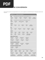 Factores de Conversión