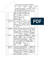 Rubrica para Evaluar Investigaciones Documentales