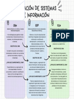 Aplicación de Sistemas de Información