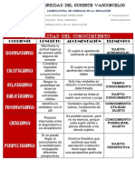 Cuadro Comparativo-Posibilidad Del Conocimiento