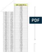 Datos Históricos S&P Lima General