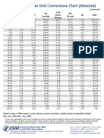 Vacuum Pressure Unit Conversions Chart From Ism