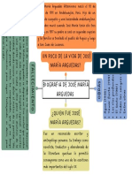 Jose Maria Arguedas Infografia Mapa