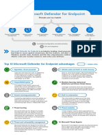 MDE Advantages Datasheet 102921 v4.1.2