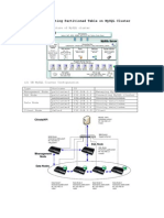 Cluster MySQL Project1.1 2011