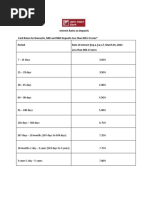 Interest Rates On Deposits 01 03 2023