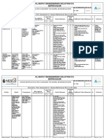 Al-Nafay Engeenering Solution Co. BSPM Kasur: Description: Risk Assessment of General Maintenance Work On Bio Mass