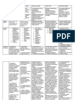 Cuadro Comparativo