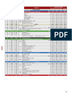 Route D'occitanie 2023: Les Horaires de Passage de La 4ème Étape