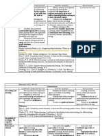 CBI Vs Mastery Learning