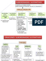 Oraciones Subordinadas Sustantivas