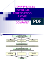 La Convivencia Escolar