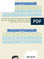 Module 5 Factors Affecting The Style and Quality of Wine