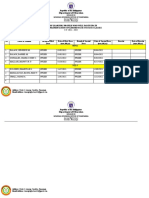 List of Learners Who Will Participat in F2F