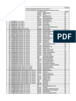 Central Bank of India Specialist Officer Result 