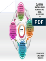 Diagrama Relación Con El Entorno