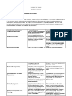 Course Title: Human Behavior in Government Institutions Course Code: MPA 210 Course Description