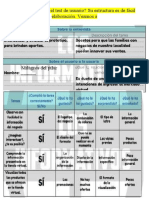 Cómo Se Elabora El Test de Usuario