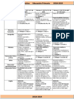 Abril - 6to Grado Dosificación (2018-2019)