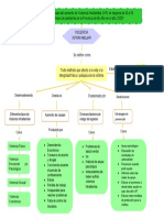 Ejemplo Mapa Conceptual