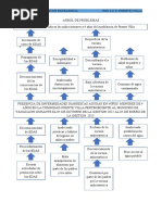 Proyecto Edas