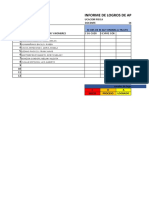 Informe de Logros de Aprendizaje 2023 - I SEMESTRE - L.P.U