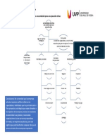 Mapa Conceptual