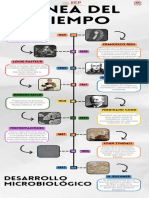 Línea Del Tiempo Microbiología