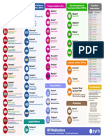 Hiv Medications Chart