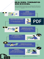 La Linea Del Tiempo de Excel