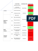 Nominaciones y Premios