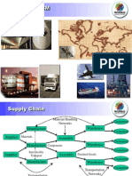 An Insight: Logistics in SCM