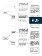 Como Vemos As Religiões - Mapa Mental