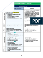 Les Antidiabteiques Oraux: Mécanisme D'action