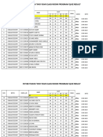 Batch Wise Quiz Test-1 Result