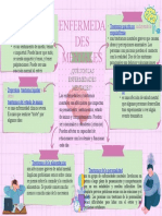 Organizador Gráfico Mapa Conceptual Creativo Rosa