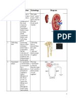 Sr. No Name Defination Eytmology Diagram