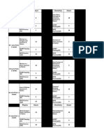 Schedule NEET 2024