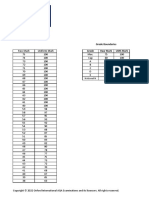 Ums Conversion International As and A Level Mayjune 2022