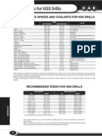 HSS Drill Speeds and Feeds