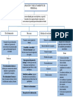 Cuadro Comparativo Reclutamiento