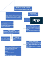 MAPA CONCEPTUAL Modificación de Las Sociedades Mercantiles