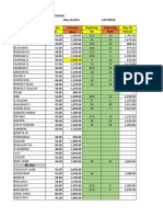 Cartimar Inventory 5.24.23 Bigasan Monitoring Discrep. Per Branch