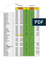 Libertad Day Inventory 5.24.23 Bigasan Monitoring Discrep. Per Branch