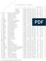 Antoine Coefficient Table